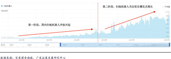 智能持续升级 2015扫地机器人变身之路