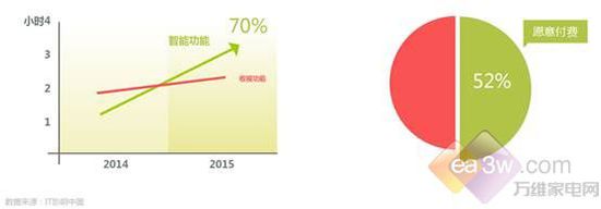 有故事的UI才是好UI 乐视EUI操作系统伴你 