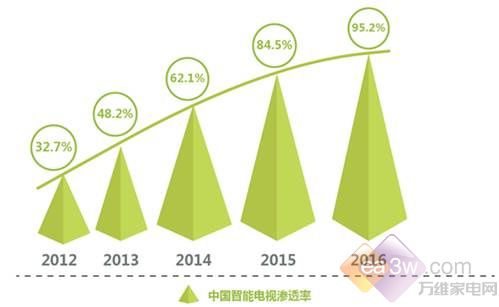 有故事的UI才是好UI 乐视EUI操作系统伴你 