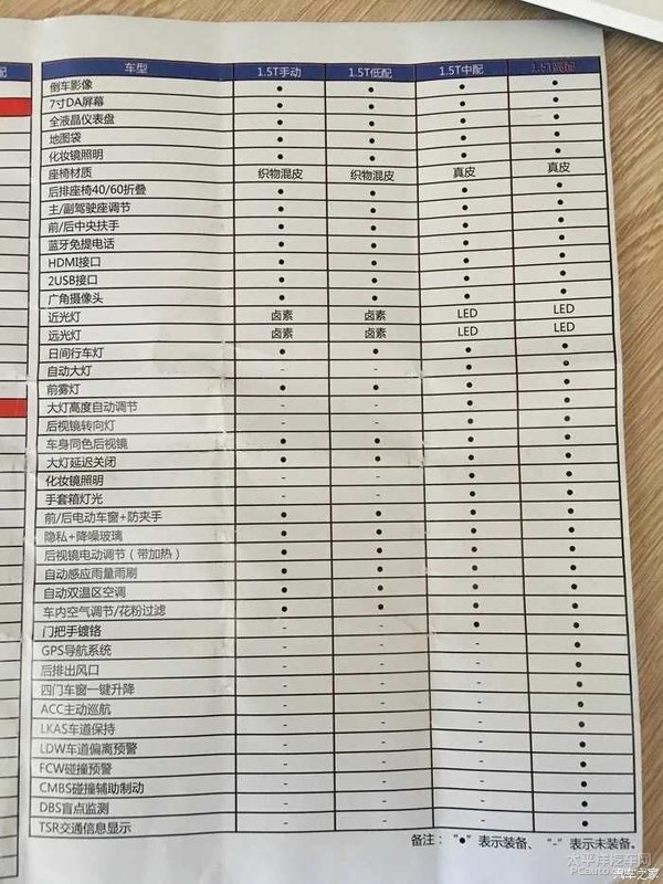 全新思域配置
