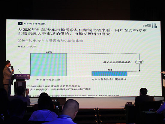 网约车新政出台前夕 首汽集团加速布局