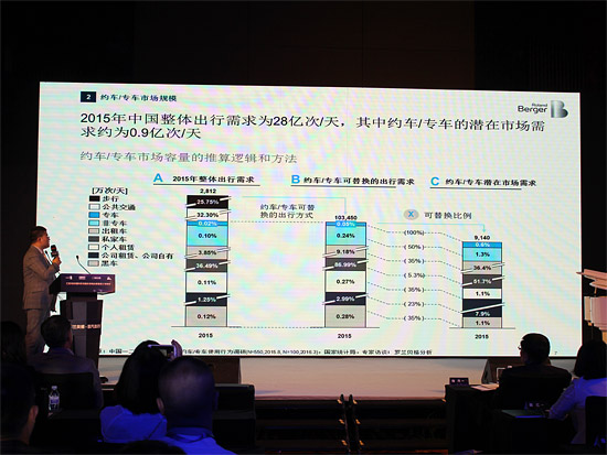 网约车新政出台前夕 首汽集团加速布局