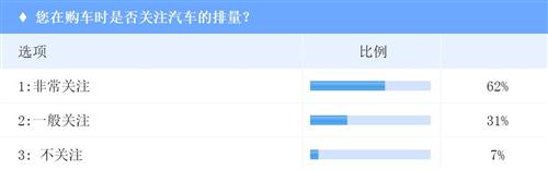 购置税政策施行八月有余 对小排量车影响却有限