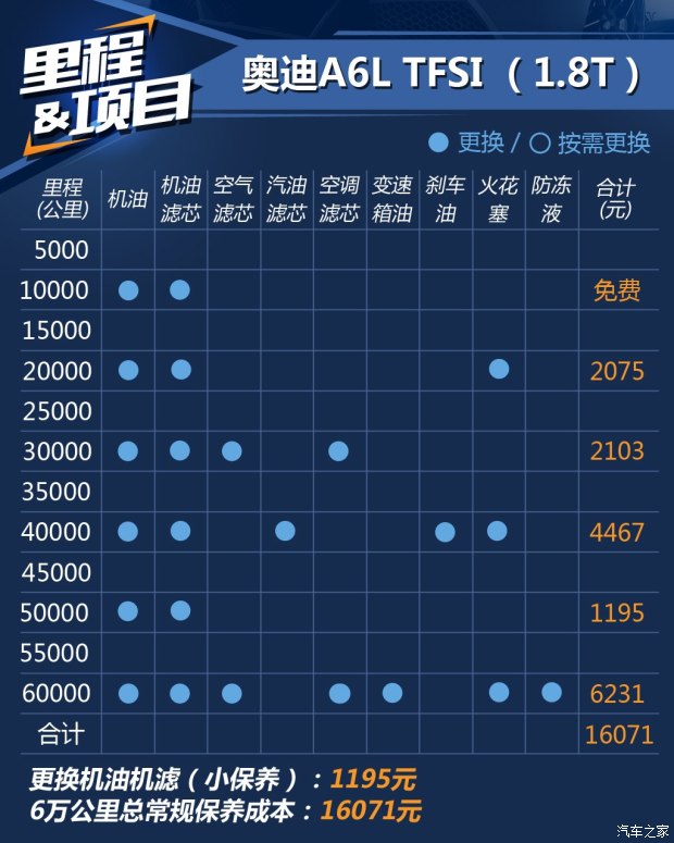 一汽-大众奥迪 奥迪A6L 2016款 TFSI 技术型