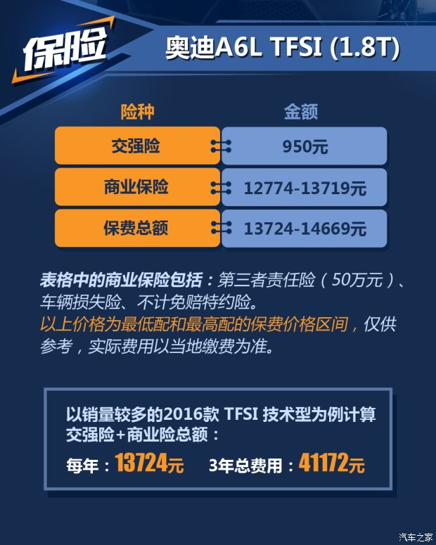 一汽-大众奥迪 奥迪A6L 2016款 TFSI 技术型