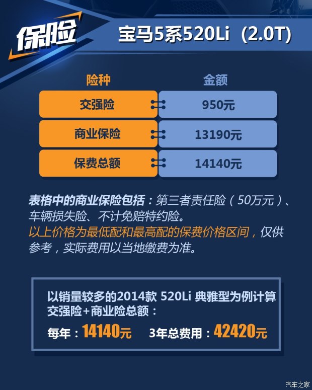 华晨宝马 宝马5系 2014款 520Li 典雅型