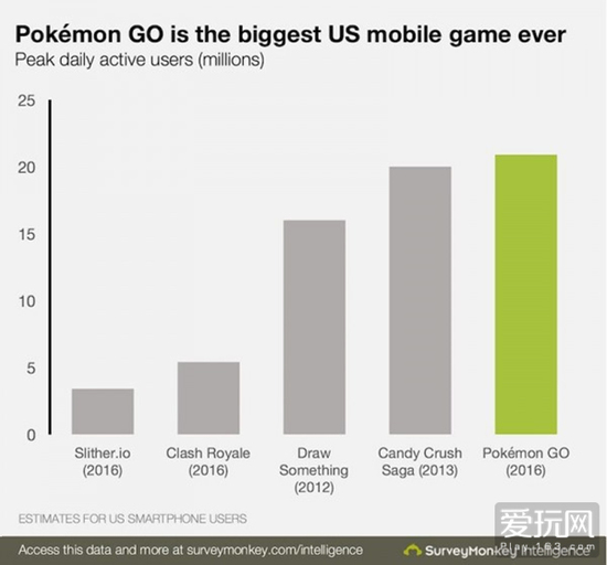 Pokemon GO今日要闻：
