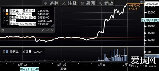 Pokemon GO助任天堂股价狂飙800亿 中国区有戏？