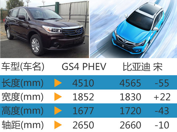 广汽传祺GS4混动版现身 搭1.5L混动系统-图4