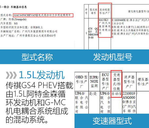 广汽传祺GS4混动版现身 搭1.5L混动系统-图2