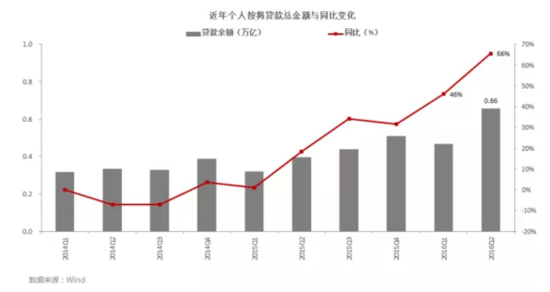 2季度全国楼市最全扫描:地王时代与慢下来的市场