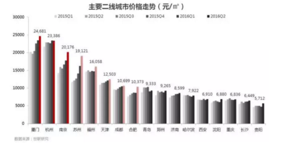 2季度全国楼市最全扫描:地王时代与慢下来的市场