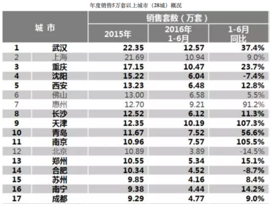 2季度全国楼市最全扫描:地王时代与慢下来的市场