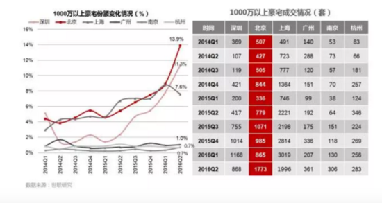 2季度全国楼市最全扫描:地王时代与慢下来的市场