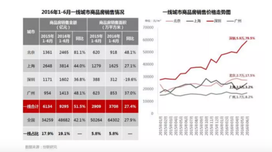 2季度全国楼市最全扫描:地王时代与慢下来的市场