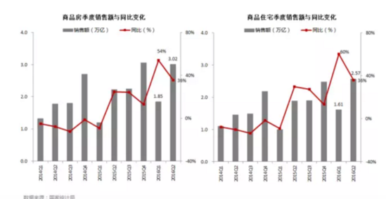 2季度全国楼市最全扫描:地王时代与慢下来的市场