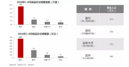 2季度全国楼市最全扫描:地王时代与慢下来的市场