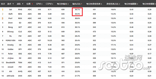 LPL的难关：过度依赖韩援、心理素质低、用钱走捷径