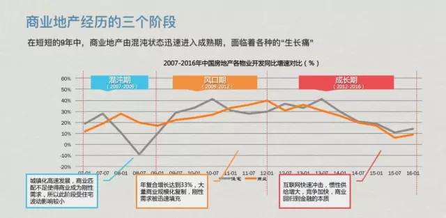 实体店经历“倒闭潮”，商业地产实体业态还有未来吗?        