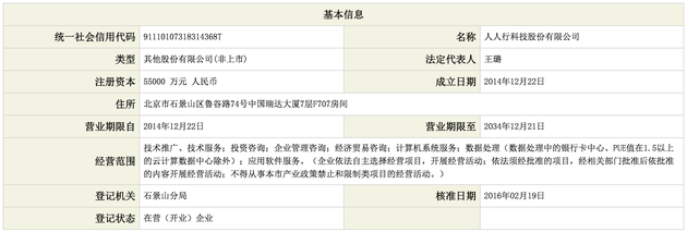 人人行金沙手机网投老品牌值得信赖
股份有限公司基本信息