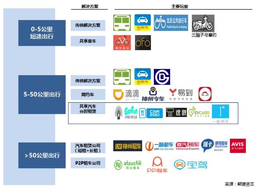 汽车分时租赁的来龙去脉，这份报告里全讲清楚了        