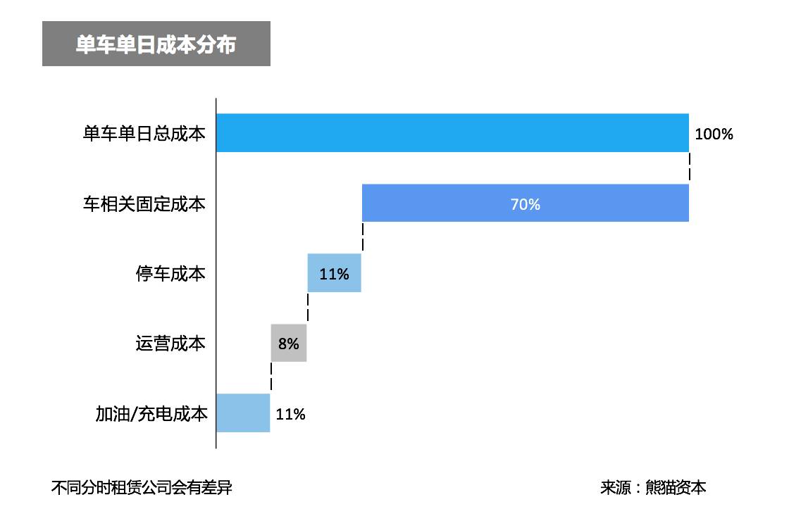 汽车分时租赁的来龙去脉，这份报告里全讲清楚了        