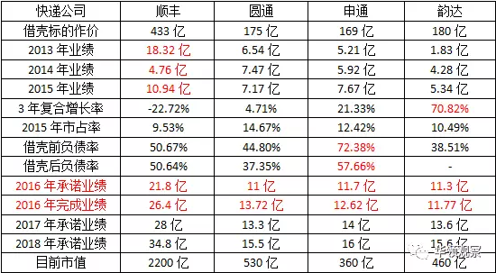 顺丰PK菜鸟，物流领域涌动着产业革命的气息        