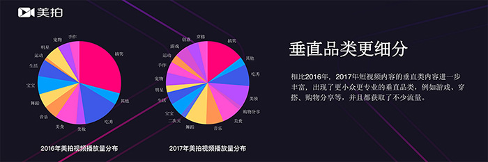《短视频达人发展趋势报告》