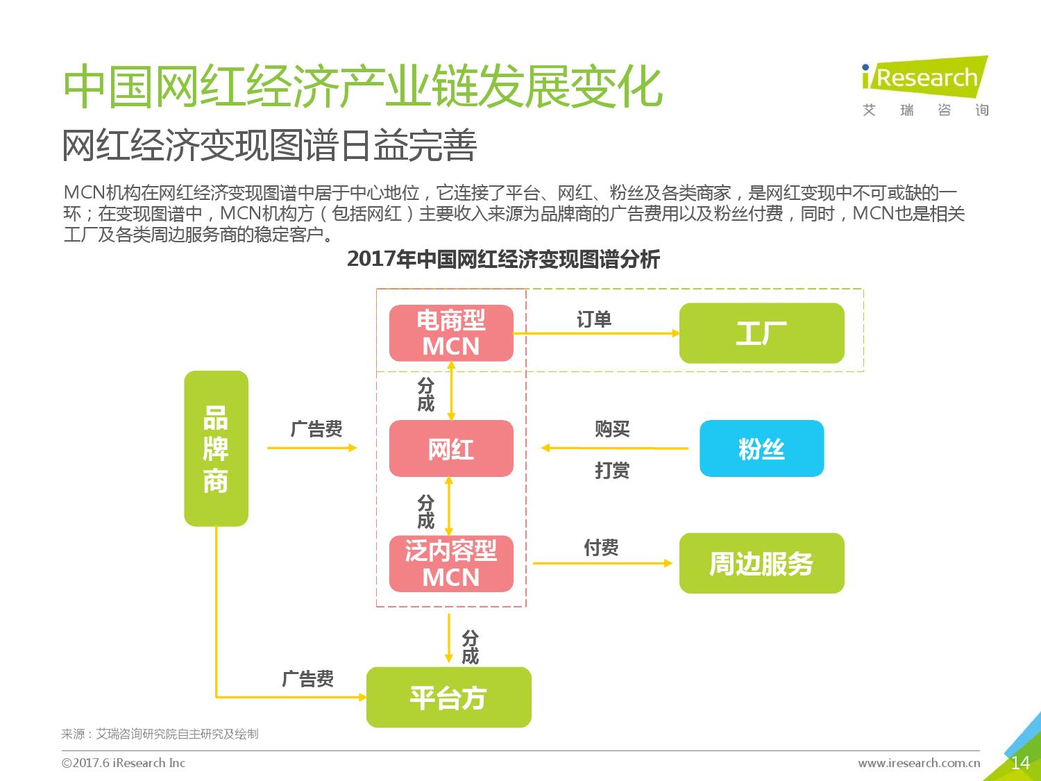没了Papi酱和王思聪，今年的微博红人节透露出哪些信息？        