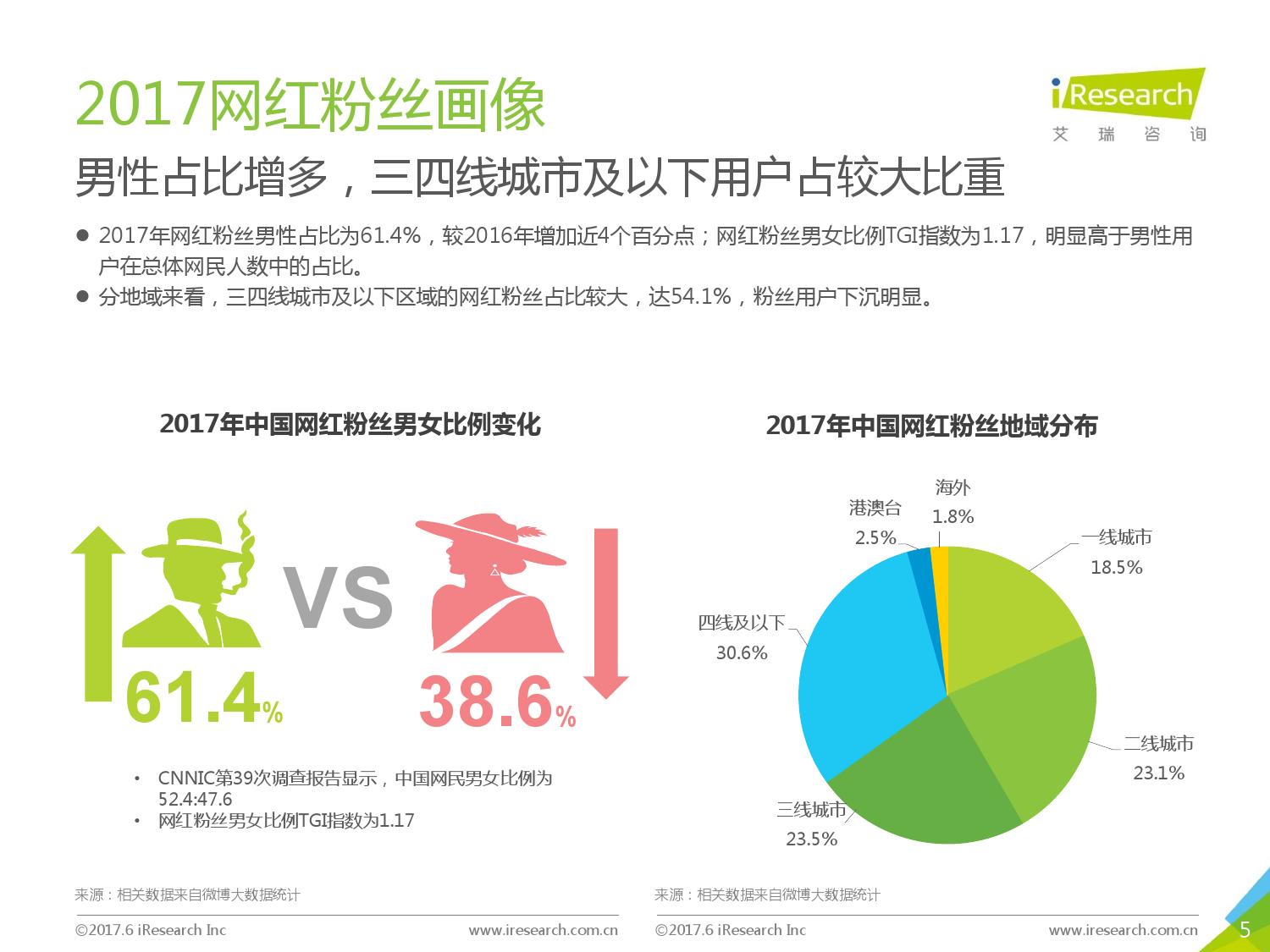 没了Papi酱和王思聪，今年的微博红人节透露出哪些信息？        