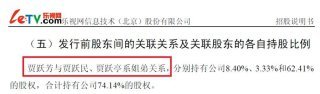 乐视金融和乐视投资管理通过上述股权变更后，已经脱离了贾跃亭担任大股东的乐视控股，变成了贾跃芳个人控股公司或子公司。