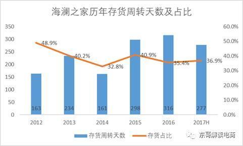 美邦、海澜之家并非做不成O2O，而是他们忽略了简化供应链