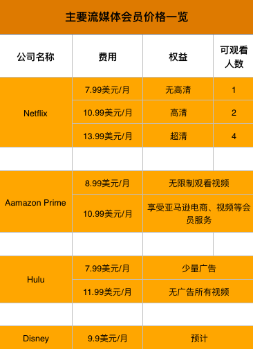 Netflix会员费涨价10%受好评，中国的视频网站有借鉴的机会吗        