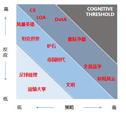 "吃鸡”和狼人杀能否让游戏重回投资人的视野？        