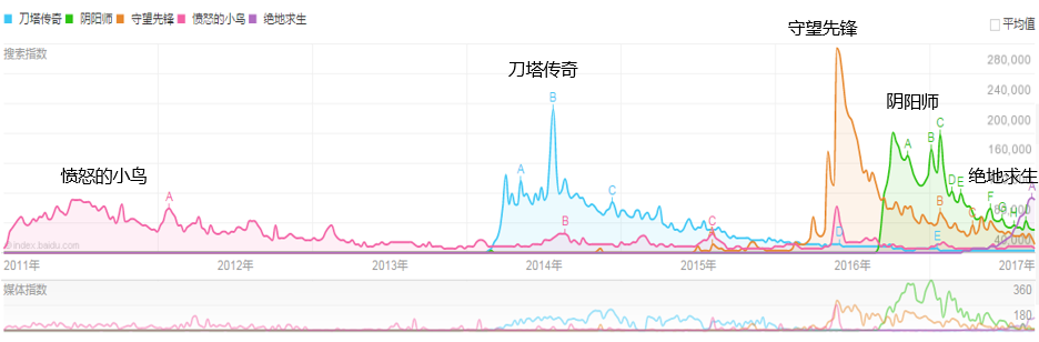"吃鸡”和狼人杀能否让游戏重回投资人的视野？        