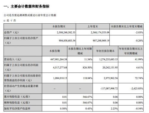 暴风集团财报截图