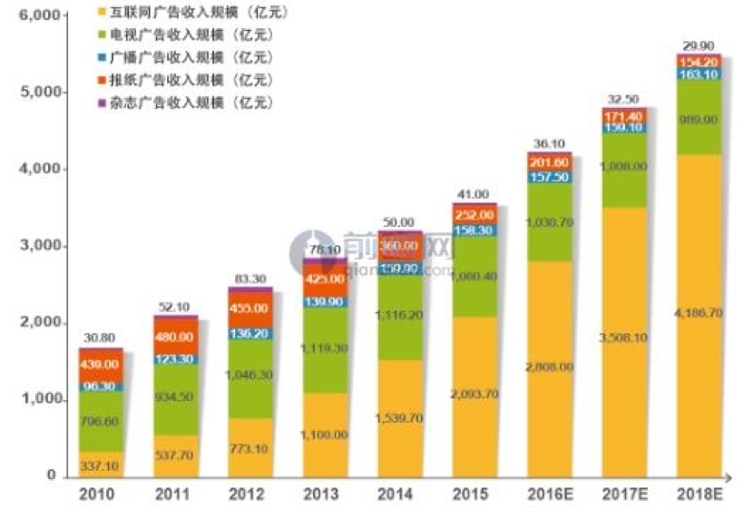 数据来源：前瞻产业研究院整理