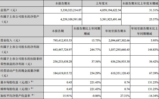 恺英网络