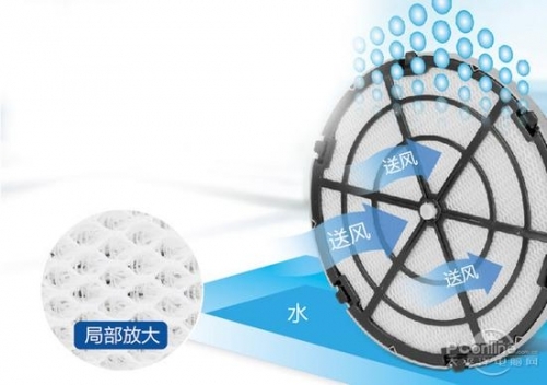 空净中常用的加湿编织滤网，一般位于HEPA滤网和风机之间
