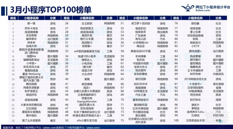 朱啸虎：2018年是小程序唯一的流量红利期        