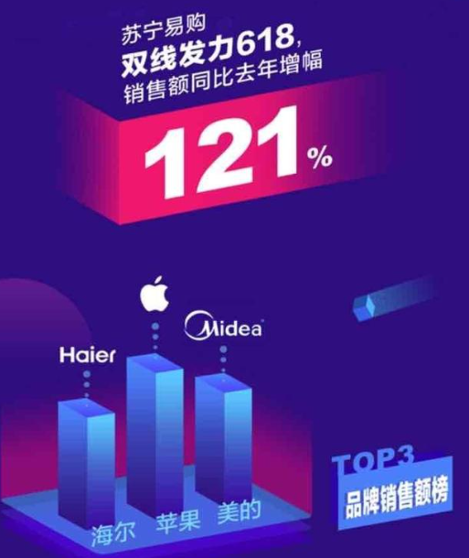 苏宁第一.png