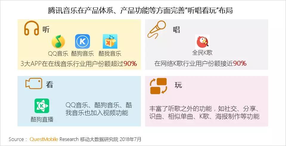 QuestMobile在线音乐行业报告：重合用户翻倍，腾讯系、网易云谁将胜出？        