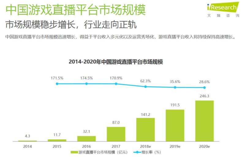从资本角度看直播平台，产权与财务的天平难以平衡        