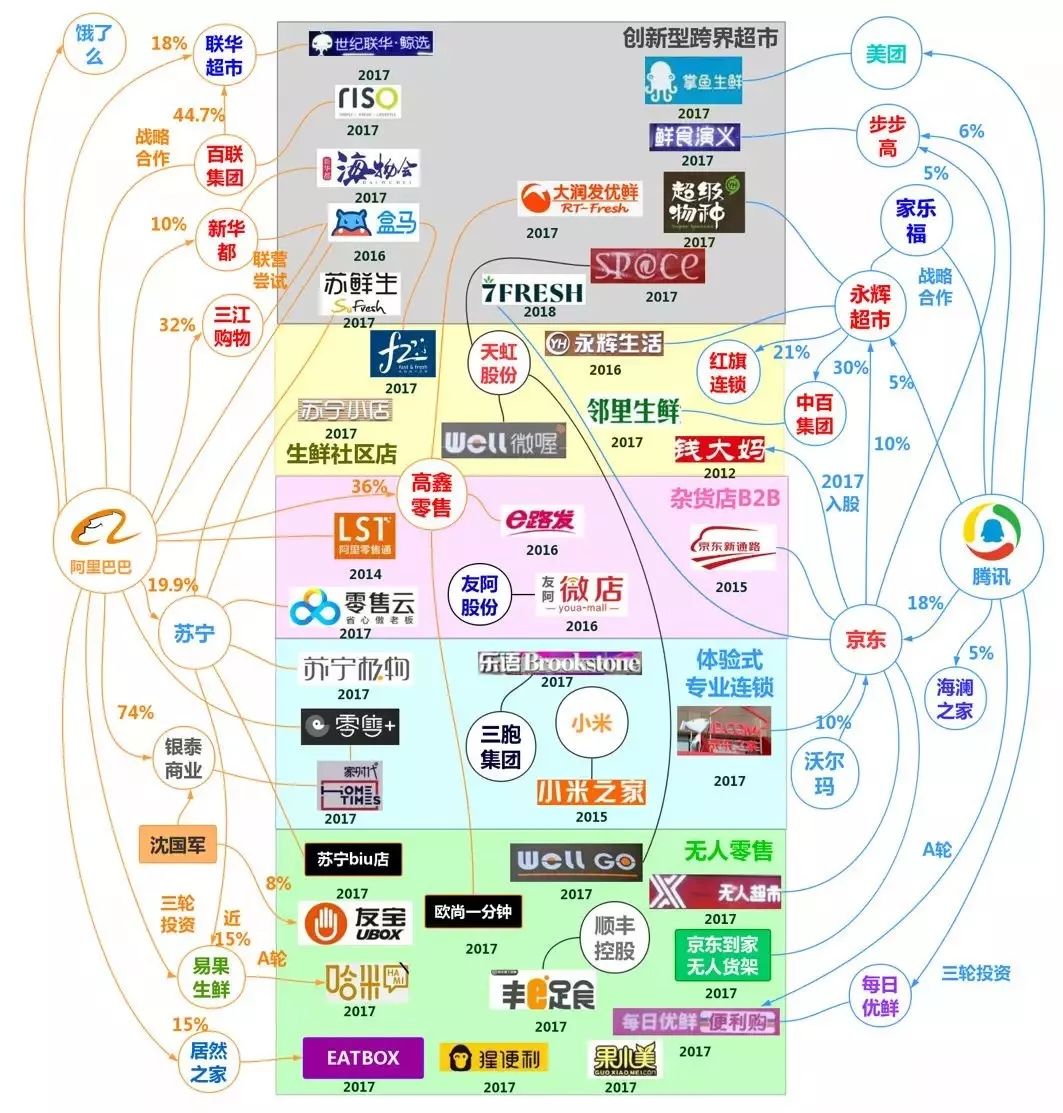 新零售两年考：从哪里来，到哪里去？        