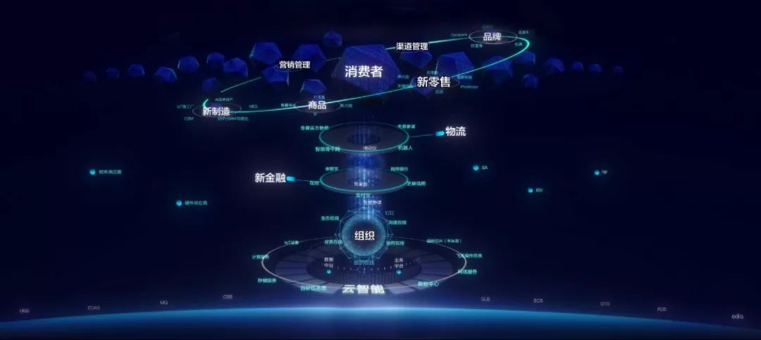 新零售两年考：从哪里来，到哪里去？        