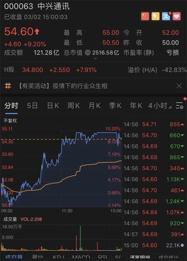 三大运营商启动5G二期招标在即 内部人士：或4月启动